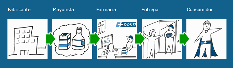 Cómo funciona